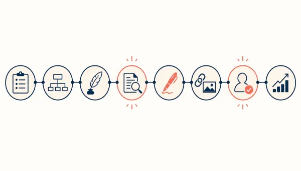 Acht stappen van redactioneel workflow met iconen voor schrijven, controleren en goedkeuren