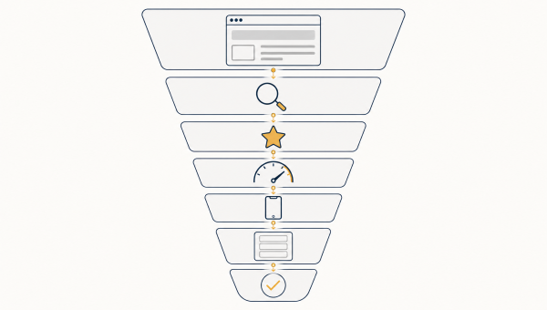 Infographic van conversie-trechter met zeven stappen van landingspagina tot checkout